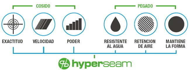 Hyperseam - Mitre